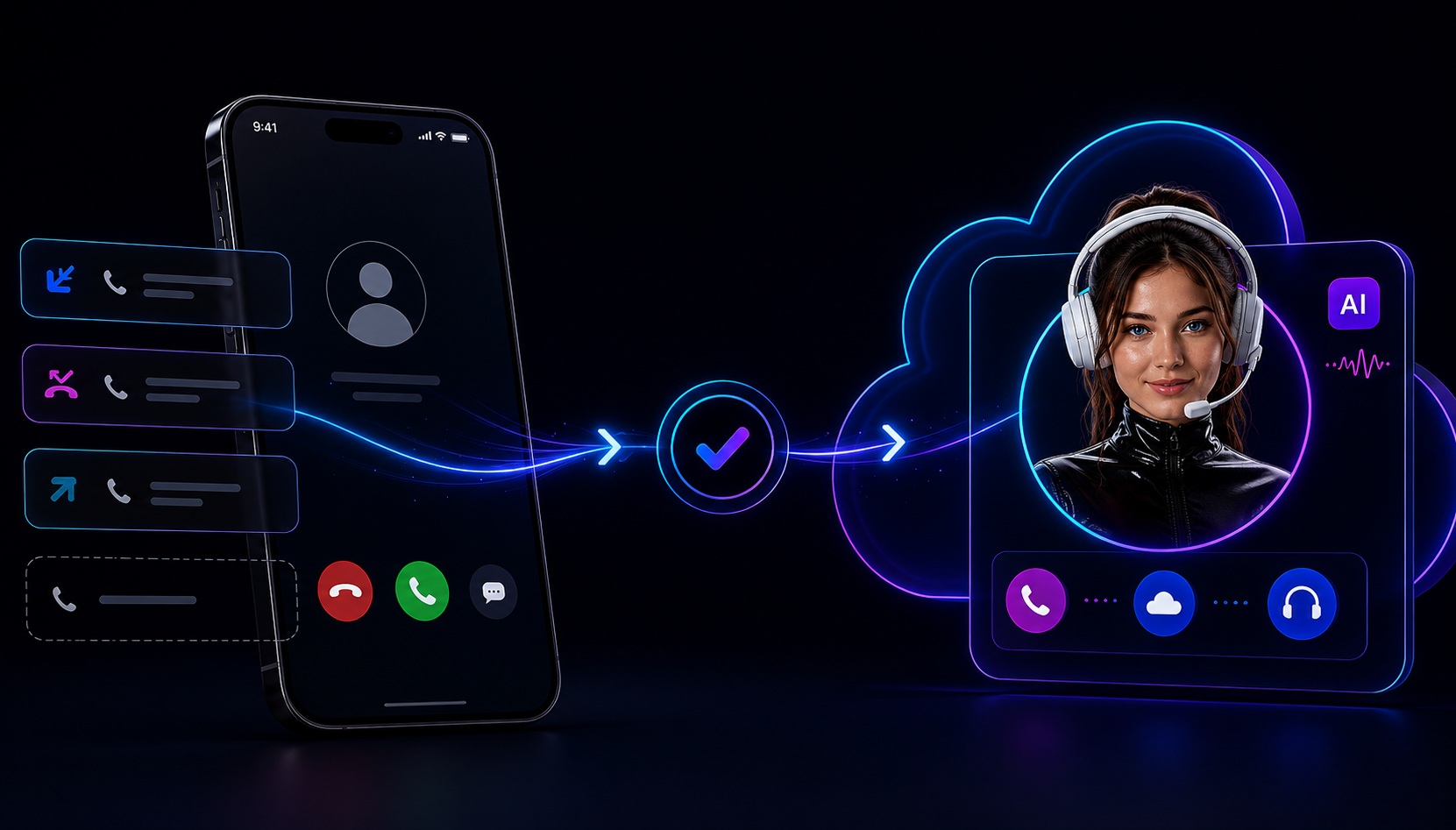 Discovery Call